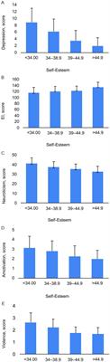 Factors influencing students’ happiness, vitality, and self-esteem